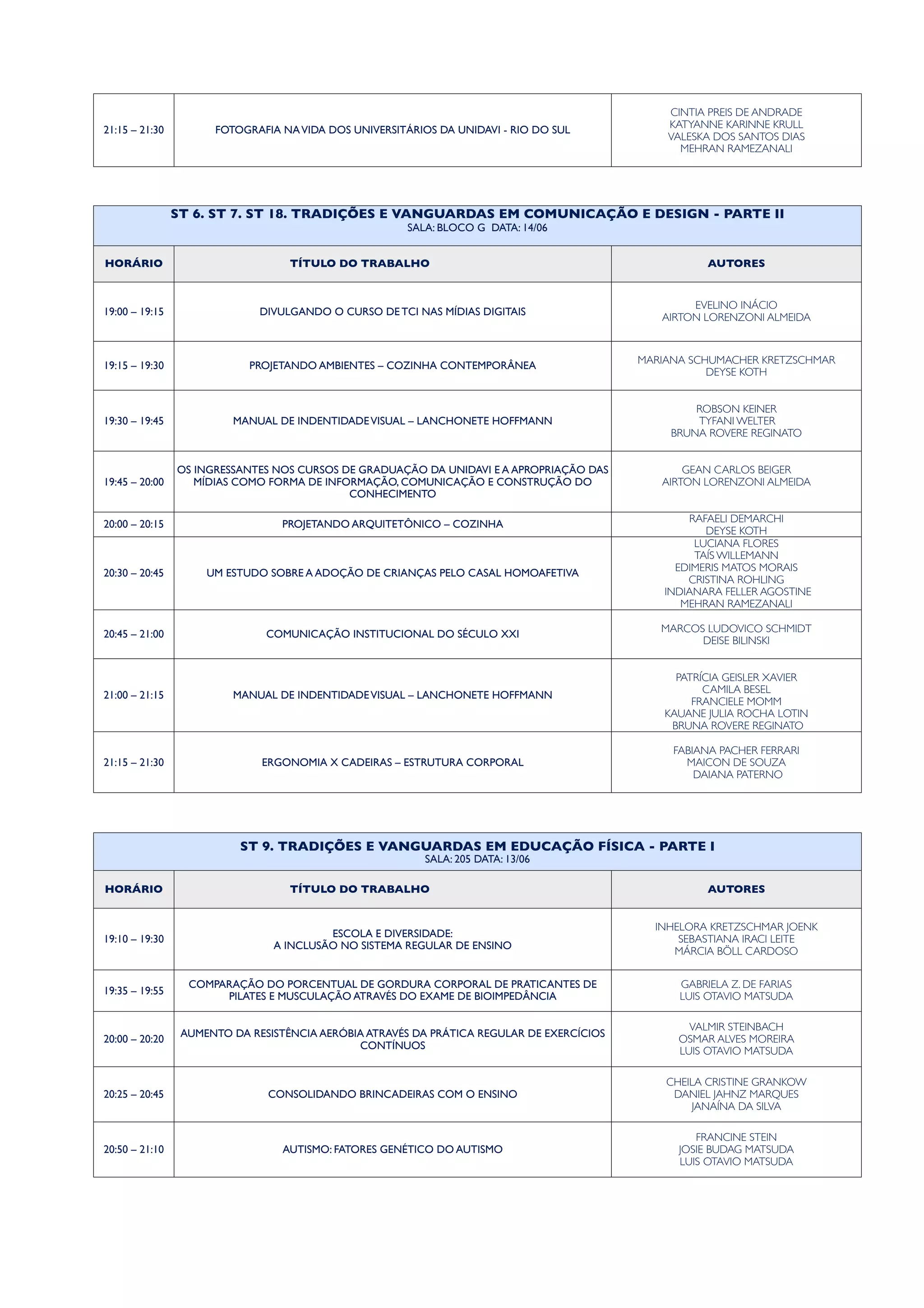21:15 – 21:30 FOTOGRAFIA NAVIDA DOS UNIVERSITÁRIOS DA UNIDAVI - RIO DO SUL
CINTIA PREIS DE ANDRADE
KATYANNE KARINNE KRULL
VALESKA DOS SANTOS DIAS
MEHRAN RAMEZANALI
ST 6. ST 7. ST 18. TRADIÇÕES E VANGUARDAS EM COMUNICAÇÃO E DESIGN - PARTE II
SALA: BLOCO G DATA: 14/06
ST 6. ST 7. ST 18. TRADIÇÕES E VANGUARDAS EM COMUNICAÇÃO E DESIGN - PARTE II
SALA: BLOCO G DATA: 14/06
ST 6. ST 7. ST 18. TRADIÇÕES E VANGUARDAS EM COMUNICAÇÃO E DESIGN - PARTE II
SALA: BLOCO G DATA: 14/06
HORÁRIO TÍTULO DO TRABALHO AUTORES
19:00 – 19:15 DIVULGANDO O CURSO DE TCI NAS MÍDIAS DIGITAIS
EVELINO INÁCIO
AIRTON LORENZONI ALMEIDA
19:15 – 19:30 PROJETANDO AMBIENTES – COZINHA CONTEMPORÂNEA
MARIANA SCHUMACHER KRETZSCHMAR
DEYSE KOTH
19:30 – 19:45 MANUAL DE INDENTIDADEVISUAL – LANCHONETE HOFFMANN
ROBSON KEINER
TYFANI WELTER
BRUNA ROVERE REGINATO
19:45 – 20:00
OS INGRESSANTES NOS CURSOS DE GRADUAÇÃO DA UNIDAVI E A APROPRIAÇÃO DAS
MÍDIAS COMO FORMA DE INFORMAÇÃO, COMUNICAÇÃO E CONSTRUÇÃO DO
CONHECIMENTO
GEAN CARLOS BEIGER
AIRTON LORENZONI ALMEIDA
20:00 – 20:15 PROJETANDO ARQUITETÔNICO – COZINHA
RAFAELI DEMARCHI
DEYSE KOTH
20:30 – 20:45 UM ESTUDO SOBRE A ADOÇÃO DE CRIANÇAS PELO CASAL HOMOAFETIVA
LUCIANA FLORES
TAÍS WILLEMANN
EDIMERIS MATOS MORAIS
CRISTINA ROHLING
INDIANARA FELLER AGOSTINE
MEHRAN RAMEZANALI
20:45 – 21:00 COMUNICAÇÃO INSTITUCIONAL DO SÉCULO XXI
MARCOS LUDOVICO SCHMIDT
DEISE BILINSKI
21:00 – 21:15 MANUAL DE INDENTIDADEVISUAL – LANCHONETE HOFFMANN
PATRÍCIA GEISLER XAVIER
CAMILA BESEL
FRANCIELE MOMM
KAUANE JULIA ROCHA LOTIN
BRUNA ROVERE REGINATO
21:15 – 21:30 ERGONOMIA X CADEIRAS – ESTRUTURA CORPORAL
FABIANA PACHER FERRARI
MAICON DE SOUZA
DAIANA PATERNO
ST 9. TRADIÇÕES E VANGUARDAS EM EDUCAÇÃO FÍSICA - PARTE I
SALA: 205 DATA: 13/06
ST 9. TRADIÇÕES E VANGUARDAS EM EDUCAÇÃO FÍSICA - PARTE I
SALA: 205 DATA: 13/06
ST 9. TRADIÇÕES E VANGUARDAS EM EDUCAÇÃO FÍSICA - PARTE I
SALA: 205 DATA: 13/06
HORÁRIO TÍTULO DO TRABALHO AUTORES
19:10 – 19:30
ESCOLA E DIVERSIDADE:
A INCLUSÃO NO SISTEMA REGULAR DE ENSINO
INHELORA KRETZSCHMAR JOENK
SEBASTIANA IRACI LEITE
MÁRCIA BÖLL CARDOSO
19:35 – 19:55
COMPARAÇÃO DO PORCENTUAL DE GORDURA CORPORAL DE PRATICANTES DE
PILATES E MUSCULAÇÃO ATRAVÉS DO EXAME DE BIOIMPEDÂNCIA
GABRIELA Z. DE FARIAS
LUIS OTAVIO MATSUDA
20:00 – 20:20
AUMENTO DA RESISTÊNCIA AERÓBIA ATRAVÉS DA PRÁTICA REGULAR DE EXERCÍCIOS
CONTÍNUOS
VALMIR STEINBACH
OSMAR ALVES MOREIRA
LUIS OTAVIO MATSUDA
20:25 – 20:45 CONSOLIDANDO BRINCADEIRAS COM O ENSINO
CHEILA CRISTINE GRANKOW
DANIEL JAHNZ MARQUES
JANAÍNA DA SILVA
20:50 – 21:10 AUTISMO: FATORES GENÉTICO DO AUTISMO
FRANCINE STEIN
JOSIE BUDAG MATSUDA
LUIS OTAVIO MATSUDA
 