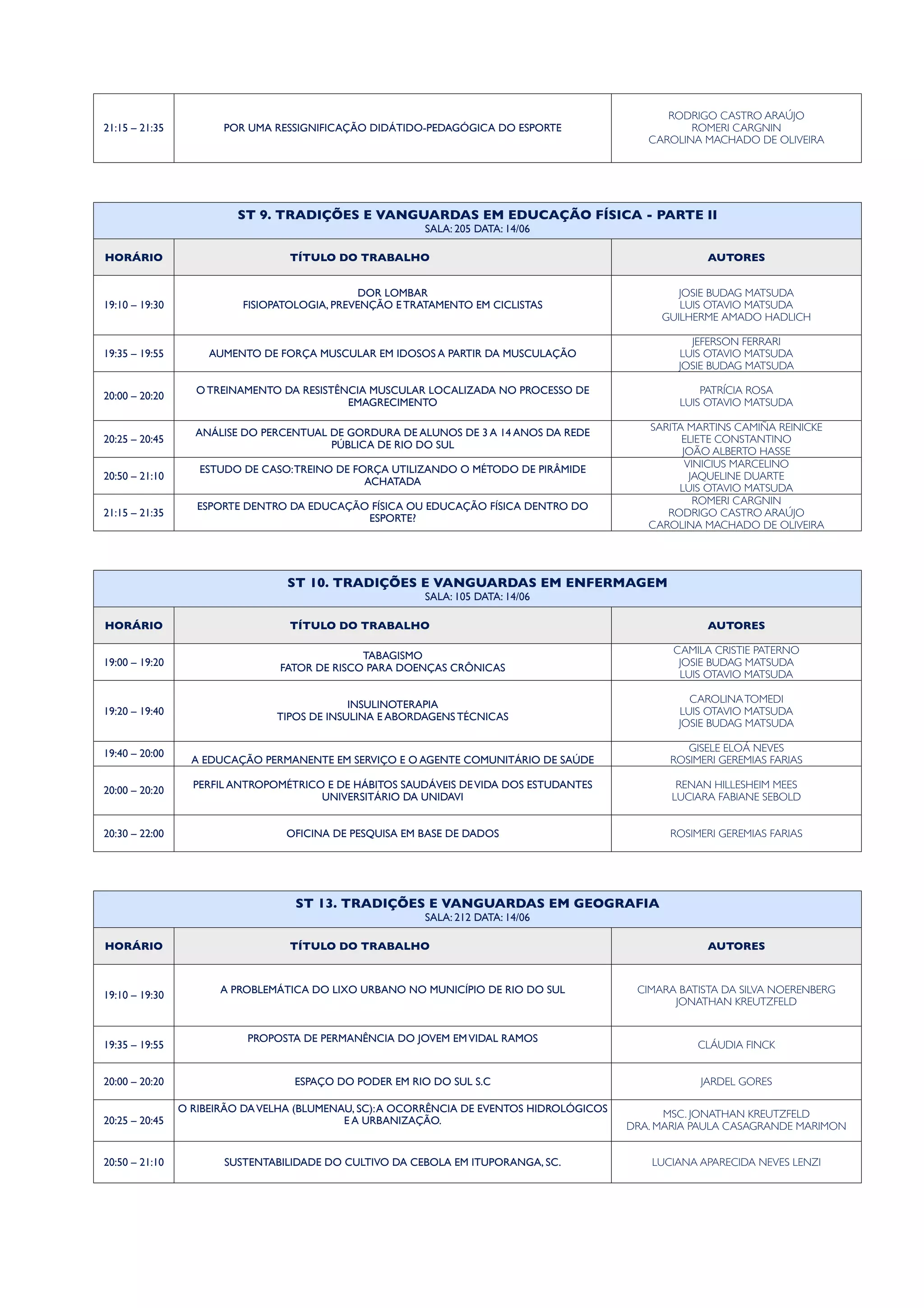 21:15 – 21:35 POR UMA RESSIGNIFICAÇÃO DIDÁTIDO-PEDAGÓGICA DO ESPORTE
RODRIGO CASTRO ARAÚJO
ROMERI CARGNIN
CAROLINA MACHADO DE OLIVEIRA
ST 9. TRADIÇÕES E VANGUARDAS EM EDUCAÇÃO FÍSICA - PARTE II
SALA: 205 DATA: 14/06
ST 9. TRADIÇÕES E VANGUARDAS EM EDUCAÇÃO FÍSICA - PARTE II
SALA: 205 DATA: 14/06
ST 9. TRADIÇÕES E VANGUARDAS EM EDUCAÇÃO FÍSICA - PARTE II
SALA: 205 DATA: 14/06
HORÁRIO TÍTULO DO TRABALHO AUTORES
19:10 – 19:30
DOR LOMBAR
FISIOPATOLOGIA, PREVENÇÃO E TRATAMENTO EM CICLISTAS
JOSIE BUDAG MATSUDA
LUIS OTAVIO MATSUDA
GUILHERME AMADO HADLICH
19:35 – 19:55 AUMENTO DE FORÇA MUSCULAR EM IDOSOS A PARTIR DA MUSCULAÇÃO
JEFERSON FERRARI
LUIS OTAVIO MATSUDA
JOSIE BUDAG MATSUDA
20:00 – 20:20
O TREINAMENTO DA RESISTÊNCIA MUSCULAR LOCALIZADA NO PROCESSO DE
EMAGRECIMENTO
PATRÍCIA ROSA
LUIS OTAVIO MATSUDA
20:25 – 20:45
ANÁLISE DO PERCENTUAL DE GORDURA DE ALUNOS DE 3 A 14 ANOS DA REDE
PÚBLICA DE RIO DO SUL
SARITA MARTINS CAMIÑA REINICKE
ELIETE CONSTANTINO
JOÃO ALBERTO HASSE
20:50 – 21:10
ESTUDO DE CASO:TREINO DE FORÇA UTILIZANDO O MÉTODO DE PIRÂMIDE
ACHATADA
VINICIUS MARCELINO
JAQUELINE DUARTE
LUIS OTAVIO MATSUDA
21:15 – 21:35
ESPORTE DENTRO DA EDUCAÇÃO FÍSICA OU EDUCAÇÃO FÍSICA DENTRO DO
ESPORTE?
ROMERI CARGNIN
RODRIGO CASTRO ARAÚJO
CAROLINA MACHADO DE OLIVEIRA
ST 10. TRADIÇÕES E VANGUARDAS EM ENFERMAGEM
SALA: 105 DATA: 14/06
ST 10. TRADIÇÕES E VANGUARDAS EM ENFERMAGEM
SALA: 105 DATA: 14/06
ST 10. TRADIÇÕES E VANGUARDAS EM ENFERMAGEM
SALA: 105 DATA: 14/06
HORÁRIO TÍTULO DO TRABALHO AUTORES
19:00 – 19:20
TABAGISMO
FATOR DE RISCO PARA DOENÇAS CRÔNICAS
CAMILA CRISTIE PATERNO
JOSIE BUDAG MATSUDA
LUIS OTAVIO MATSUDA
19:20 – 19:40
INSULINOTERAPIA
TIPOS DE INSULINA E ABORDAGENS TÉCNICAS
CAROLINATOMEDI
LUIS OTAVIO MATSUDA
JOSIE BUDAG MATSUDA
19:40 – 20:00
A EDUCAÇÃO PERMANENTE EM SERVIÇO E O AGENTE COMUNITÁRIO DE SAÚDE
GISELE ELOÁ NEVES
ROSIMERI GEREMIAS FARIAS
20:00 – 20:20
PERFIL ANTROPOMÉTRICO E DE HÁBITOS SAUDÁVEIS DEVIDA DOS ESTUDANTES
UNIVERSITÁRIO DA UNIDAVI
RENAN HILLESHEIM MEES
LUCIARA FABIANE SEBOLD
20:30 – 22:00 OFICINA DE PESQUISA EM BASE DE DADOS ROSIMERI GEREMIAS FARIAS
ST 13. TRADIÇÕES E VANGUARDAS EM GEOGRAFIA
SALA: 212 DATA: 14/06
ST 13. TRADIÇÕES E VANGUARDAS EM GEOGRAFIA
SALA: 212 DATA: 14/06
ST 13. TRADIÇÕES E VANGUARDAS EM GEOGRAFIA
SALA: 212 DATA: 14/06
HORÁRIO TÍTULO DO TRABALHO AUTORES
19:10 – 19:30
A PROBLEMÁTICA DO LIXO URBANO NO MUNICÍPIO DE RIO DO SUL CIMARA BATISTA DA SILVA NOERENBERG
JONATHAN KREUTZFELD
19:35 – 19:55
PROPOSTA DE PERMANÊNCIA DO JOVEM EMVIDAL RAMOS
CLÁUDIA FINCK
20:00 – 20:20 ESPAÇO DO PODER EM RIO DO SUL S.C JARDEL GORES
20:25 – 20:45
O RIBEIRÃO DAVELHA (BLUMENAU, SC):A OCORRÊNCIA DE EVENTOS HIDROLÓGICOS
E A URBANIZAÇÃO.
MSC. JONATHAN KREUTZFELD
DRA. MARIA PAULA CASAGRANDE MARIMON
20:50 – 21:10 SUSTENTABILIDADE DO CULTIVO DA CEBOLA EM ITUPORANGA, SC. LUCIANA APARECIDA NEVES LENZI
 