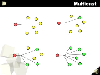 Programação para Redes de Computadores: Multithread e Multicast