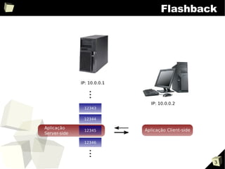 Programação para Redes de Computadores: Multithread e Multicast