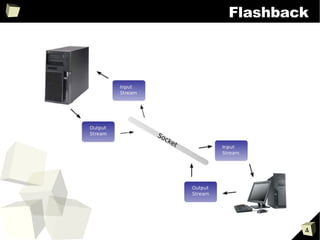 Programação para Redes de Computadores: Multithread e Multicast