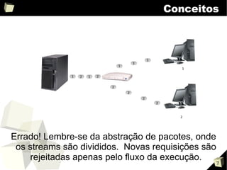 Programação para Redes de Computadores: Multithread e Multicast