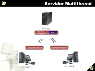 Programação para Redes de Computadores: Multithread e Multicast