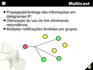 Programação para Redes de Computadores: Multithread e Multicast