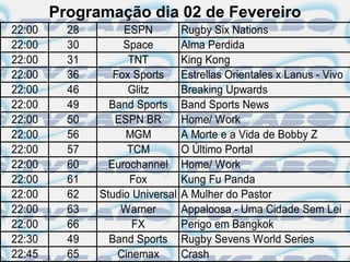 Programação dia 02 de Fevereiro
22:00     28        ESPN          Rugby Six Nations
22:00     30        Space         Alma Perdida
22:00     31         TNT          King Kong
22:00     36      Fox Sports      Estrellas Orientales x Lanus - Vivo
22:00     46         Glitz        Breaking Upwards
22:00     49     Band Sports      Band Sports News
22:00     50      ESPN BR         Home/ Work
22:00     56        MGM           A Morte e a Vida de Bobby Z
22:00     57         TCM          O Último Portal
22:00     60     Eurochannel      Home/ Work
22:00     61         Fox          Kung Fu Panda
22:00     62   Studio Universal   A Mulher do Pastor
22:00     63       Warner         Appaloosa - Uma Cidade Sem Lei
22:00     66          FX          Perigo em Bangkok
22:30     49     Band Sports      Rugby Sevens World Series
22:45     65       Cinemax        Crash
 
