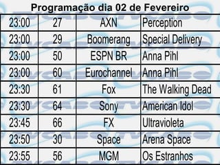 Programação dia 02 de Fevereiro
23:00       27        AXN       Perception
23:00       29    Boomerang     Special Delivery
23:00       50     ESPN BR      Anna Pihl
23:00       60    Eurochannel   Anna Pihl
23:30       61        Fox       The Walking Dead
23:30       64       Sony       American Idol
23:45       66         FX       Ultravioleta
23:50       30       Space      Arena Space
23:55       56       MGM        Os Estranhos
 