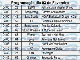 Programação dia 03 de Fevereiro
04:00     28        ESPN          Fulham x Manchester United
04:00     29     Boomerang        Garotas Apaixonadas
04:00     49     Band Sports      NCAA Basketball: Oregon x Cal
04:00     59          ID          Dementes: Harold Shipman
04:00     60     Eurochannel      Avenida Colorado
04:00     62   Studio Universal   A Mulher do Pastor
04:00     63       Warner         Two and a Half Men
04:00     64        Sony          America's Got Talent
04:03     61         Fox          How I Met Your Mother
04:16     66          FX          Promessa é Dívida
04:30     27         AXN          Las Vegas
04:45     65      Cinemax         Sociedade Feroz
 