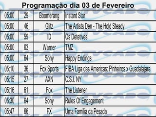 Programação dia 03 de Fevereiro
05:00   29   Boomerang    Instant Star
05:00   46      Glitz     The Artists Den - The Hold Steady
05:00   59       ID       Os Detetives
05:00   63    Warner      TMZ
05:00   64     Sony       Happy Endings
05:10   36   Fox Sports   FIBA Liga das Americas: Pinheiros x Guadalajara
05:15   27      AXN       C.S.I. NY
05:16   61      Fox       The Listener
05:30   64     Sony       Rules Of Engagement
05:47   66       FX       Uma Família da Pesada
 