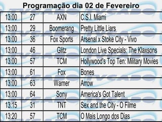 Programação dia 02 de Fevereiro
13:00    27       AXN       C.S.I. Miami
13:00    29    Boomerang    Pretty Little Liars
13:00    36    Fox Sports   Arsenal x Stoke City - Vivo
13:00    46       Glitz     London Live Specials: The Klaxsons
13:00    57       TCM       Hollywood's Top Ten: Military Movies
13:00    61       Fox       Bones
13:00    63     Warner      Arrow
13:00    64      Sony       America's Got Talent
13:15    31       TNT       Sex and the City - O Filme
13:20    57       TCM       O Mais Longo dos Dias
 