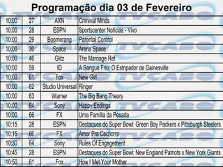 Programação dia 03 de Fevereiro
10:00   27         AXN          Criminal Minds
10:00   28        ESPN          Sportscenter Notícias - Vivo
10:00   29     Boomerang        Parental Control
10:00   30        Space         Arena Space
10:00   46         Glitz        The Marriage Ref
10:00   59          ID          A Sangue Frio: O Estripador de Gainesville
10:00   61         Fox          New Girl
10:00   62   Studio Universal   Ringer
10:00   63       Warner         The Big Bang Theory
10:00   64        Sony          Happy Endings
10:00   66          FX          Uma Família da Pesada
10:15   28        ESPN          Destaques do Super Bowl: Green Bay Packers x Pittsburgh Steelers
10:15   66          FX          Amor Pra Cachorro
10:30   64        Sony          Rules Of Engagement
10:45   28        ESPN          Destaques do Super Bowl: New England Patriots x New York Giants
10:50   61         Fox          How I Met Your Mother
 