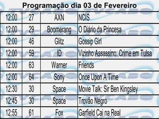 Programação dia 03 de Fevereiro
12:00    27      AXN      NCIS
12:00    29   Boomerang   O Diário da Princesa
12:00    46      Glitz    Gossip Girl
12:00    59       ID      Vizinho Assassino: Crime em Tulsa
12:00    63    Warner     Friends
12:00    64     Sony      Once Upon A Time
12:30    30     Space     Movie Talk: Sir Ben Kingsley
12:45    30     Space     Trovão Negro
12:55    61      Fox      Garfield Cai na Real
 