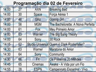 Programação dia 02 de Fevereiro
14:00     27         AXN          Breaking Bad
14:00     30        Space         Força Aérea 1
14:00     46         Glitz        Gossip Girl
14:00     56        MGM           The Bachelorette: A Noiva Perfeita
14:00     61         Fox          Meu Primeiro Amor
14:00     63       Warner         The Big Bang Theory
14:00     64        Sony          30 Rock
14:15     62   Studio Universal   Quem é Clark Rockefeller?
14:30     63       Warner         Maratona do Amor
14:30     64        Sony          Community
14:30     66          FX          Os Primeiros 20 Milhões
14:45     65      Cinemax         Awake - A Vida por um Fio
14:55     28        ESPN          Campeonato Espanhol - Vivo
 