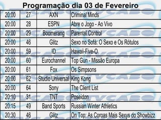 Programação dia 03 de Fevereiro
20:00   27         AXN          Criminal Minds
20:00   28        ESPN          Abre o Jogo - Ao Vivo
20:00   29     Boomerang        Parental Control
20:00   46         Glitz        Sexo no Sofá: O Sexo e Os Rótulos
20:00   59          ID          Hawaii-Five-O
20:00   60     Eurochannel      Top Gun - Missão Europa
20:00   61         Fox          Os Simpsons
20:00   62   Studio Universal   King Kong
20:00   64        Sony          The Client List
20:10   31         TNT          Poseidon
20:15   49     Band Sports      Russian Winter Athletics
20:30   46         Glitz        On Top: As Coroas Mais Sexys do Showbizz
 