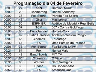Programação dia 04 de Fevereiro
00:00     27         AXN          Criminal Minds
00:00     29     Boomerang        Dance Academy
00:00     36      Fox Sports      Parada Fox Sports
00:00     46         Glitz        Masterchef
00:00     50      ESPN BR         Atlético de Madrid x Real Betis
00:00     57         TCM          007 - Contra Goldfinger
00:00     60     Eurochannel      Home/ Work
00:00     62   Studio Universal   Adolescentes em Perigo
00:00     65       Cinemax        Entourage
00:00     66          FX          Uma Família da Pesada
00:05     36      Fox Sports      Fox Sports Show
00:21     61         Fox          Nunca Mais
00:30     49     Band Sports      MIT TV
00:30     65       Cinemax        O Vício
00:35     63       Warner         Sem Vestígios
00:45     30        Space         Os Condenados
00:50     66          FX          American Dad
 