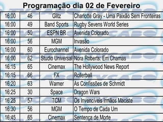 Programação dia 02 de Fevereiro
16:00    46         Glitz      Charlotte Gray - Uma Paixão Sem Fronteiras
16:00    49     Band Sports Rugby Sevens World Series
16:00    50      ESPN BR Avenida Colorado
16:00    56        MGM         Invasão
16:00    60     Eurochannel Avenida Colorado
16:00    62   Studio Universal Nora Roberts: Em Chamas
16:15    65      Cinemax The Hollywood News Report
16:15    66          FX        Rollerball
16:20    63       Warner       As Confissões de Schmidt
16:25    30        Space       Dragon Wars
16:25    57         TCM        Os Invencíveis Irmãos Maciste
16:30    56        MGM         O Tempo de Cada Um
16:45    65      Cinemax Sentença de Morte
 