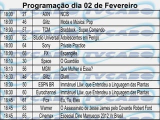 Programação dia 02 de Fevereiro
18:00   27         AXN        NCIS
18:00   46         Glitz      Moda e Música: Pop
18:00   57         TCM        Braddock - Super Comando
18:00   62   Studio Universal Adolescentes em Perigo
18:00   64        Sony        Private Practice
18:00   66          FX        Espanglês
18:10   30        Space       O Guardião
18:10   56        MGM         Que Mulher é Essa?
18:30   46         Glitz      Glam
18:30   50      ESPN BR Immánuel Löw, que Entendeu a Linguagem das Plantas
18:30   60     Eurochannel Immánuel Löw, que Entendeu a Linguagem das Plantas
18:45   61         Fox        Eu, Tu, Eles
18:45   63       Warner O Assassinato de Jesse James pelo Covarde Robert Ford
18:45   65      Cinemax Especial Cine Marruecos 2012 Vr Brasil
 