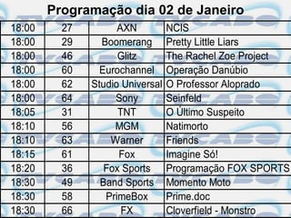 Programação dia 02 de Janeiro
18:00     27         AXN          NCIS
18:00     29     Boomerang        Pretty Little Liars
18:00     46         Glitz        The Rachel Zoe Project
18:00     60     Eurochannel      Operação Danúbio
18:00     62   Studio Universal   O Professor Aloprado
18:00     64        Sony          Seinfeld
18:05     31         TNT          O Último Suspeito
18:10     56        MGM           Natimorto
18:10     63       Warner         Friends
18:15     61         Fox          Imagine Só!
18:20     36      Fox Sports      Programação FOX SPORTS
18:30     49     Band Sports      Momento Moto
18:30     58      PrimeBox        Prime.doc
18:30     66          FX          Cloverfield - Monstro
 