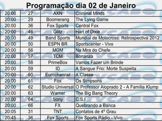 Programação dia 02 de Janeiro
20:00   27         AXN          Criminal Minds
20:00   29     Boomerang        The Lying Game
20:00   36      Fox Sports      Central Fox
20:00   46         Glitz        Hart of Dixie
20:00   49     Band Sports      Mundial de Motocross: Retrospectiva 2012
20:00   50      ESPN BR         Sportscenter - Vivo
20:00   56        MGM           Na Mira do Chefe
20:00   57         TCM          Bonanza
20:00   58      PrimeBox        Vamos Fazer um Brinde
20:00   59          ID          A Sangue Frio: Morte Suspeita
20:00   60     Eurochannel      A Classe
20:00   61         Fox          Os Simpsons
20:00   62   Studio Universal   O Professor Aloprado 2 - A Família Klump
20:00   63       Warner         The Big Bang Theory
20:00   64        Sony          C.S.I
20:00   66          FX          Quebrando a Banca
20:05   31         TNT          Contatos de 4º Grau
20:45   36      Fox Sports      Fox Sports Rádio - Vivo
 