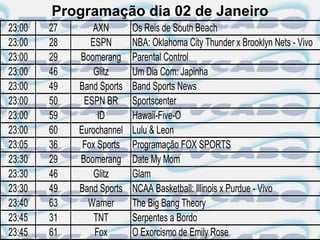 Programação dia 02 de Janeiro
23:00   27      AXN        Os Reis de South Beach
23:00   28      ESPN       NBA: Oklahoma City Thunder x Brooklyn Nets - Vivo
23:00   29   Boomerang     Parental Control
23:00   46       Glitz     Um Dia Com: Japinha
23:00   49   Band Sports   Band Sports News
23:00   50    ESPN BR      Sportscenter
23:00   59        ID       Hawaii-Five-O
23:00   60   Eurochannel   Lulu & Leon
23:05   36    Fox Sports   Programação FOX SPORTS
23:30   29   Boomerang     Date My Mom
23:30   46       Glitz     Glam
23:30   49   Band Sports   NCAA Basketball: Illinois x Purdue - Vivo
23:40   63     Warner      The Big Bang Theory
23:45   31       TNT       Serpentes a Bordo
23:45   61       Fox       O Exorcismo de Emily Rose
 