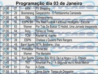 Programação dia 03 de Janeiro
01:00   27       AXN       TV Shopping
01:00   29   Boomerang     Gasparzinho - O Fantasminha Camarada
01:00   46       Glitz     Entretenimento
01:00   50    ESPN BR      The Real Football Factories: Hooligans - Escócia
01:00   63     Warner      Por Trás Da Busca: O Hobbit, Uma Jornada Inesperada
01:00   64      Sony       Férias no Trailer
01:05   57       TCM       Kramer vs. Kramer
01:30   28      ESPN       Chelsea x Queens Park Rangers
01:30   49   Band Sports   WTA: Brisbane - Vivo
01:30   58    PrimeBox      Prime.doc
01:30   63     Warner      The Mentalist
01:35   36    Fox Sports   Golden Boy 2013: De La Hoya x J. C. Chaves
01:45   31       TNT       American Pie 2 - A Segunda vez é Ainda Melhor
01:49   61       Fox       A Outra
01:59   66        FX       Jesse Stone: Tempo de Despertar
 