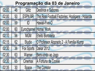 Programação dia 03 de Janeiro
02:00   46     Glitz Destinos e Sabores
02:00   50 ESPN BR The Real Football Factories: Hooligans - Holanda
02:00   59      ID Hawaii-Five-O
02:00   60 Eurochannel Home/ Work
02:10   56    MGM Efeito Borboleta
02:15   62 Studio O Professor Aloprado 2 - A Família Klump
02:30   36 Fox Sports Dakar 2012
02:30   63 Warner Bem-vindo ao Jogo
02:30   65 Cinemax A Fortuna de Cookie
02:35   30 Space The Corridor
 
