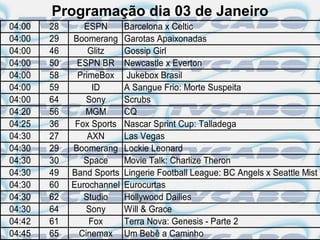 Programação dia 03 de Janeiro
04:00   28      ESPN       Barcelona x Celtic
04:00   29   Boomerang     Garotas Apaixonadas
04:00   46       Glitz     Gossip Girl
04:00   50    ESPN BR      Newcastle x Everton
04:00   58    PrimeBox      Jukebox Brasil
04:00   59        ID       A Sangue Frio: Morte Suspeita
04:00   64       Sony      Scrubs
04:20   56      MGM        CQ
04:25   36    Fox Sports   Nascar Sprint Cup: Talladega
04:30   27       AXN       Las Vegas
04:30   29   Boomerang     Lockie Leonard
04:30   30      Space      Movie Talk: Charlize Theron
04:30   49   Band Sports   Lingerie Football League: BC Angels x Seattle Mist
04:30   60   Eurochannel   Eurocurtas
04:30   62      Studio     Hollywood Dailies
04:30   64       Sony      Will & Grace
04:42   61       Fox       Terra Nova: Genesis - Parte 2
04:45   65     Cinemax     Um Bebê a Caminho
 