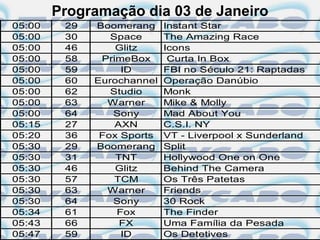 Programação dia 03 de Janeiro
05:00    29   Boomerang     Instant Star
05:00    30      Space      The Amazing Race
05:00    46       Glitz     Icons
05:00    58    PrimeBox      Curta In Box
05:00    59        ID       FBI no Século 21: Raptadas
05:00    60   Eurochannel   Operação Danúbio
05:00    62      Studio     Monk
05:00    63     Warner      Mike & Molly
05:00    64      Sony       Mad About You
05:15    27       AXN       C.S.I. NY
05:20    36    Fox Sports   VT - Liverpool x Sunderland
05:30    29   Boomerang     Split
05:30    31       TNT       Hollywood One on One
05:30    46       Glitz     Behind The Camera
05:30    57       TCM       Os Três Patetas
05:30    63     Warner      Friends
05:30    64      Sony       30 Rock
05:34    61       Fox       The Finder
05:43    66        FX       Uma Família da Pesada
05:47    59        ID       Os Detetives
 
