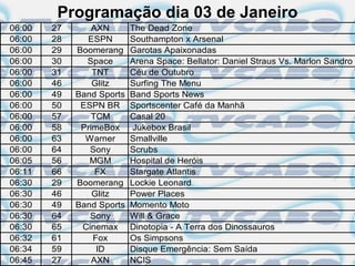 Programação dia 03 de Janeiro
06:00   27       AXN       The Dead Zone
06:00   28     ESPN        Southampton x Arsenal
06:00   29   Boomerang     Garotas Apaixonadas
06:00   30     Space       Arena Space: Bellator: Daniel Straus Vs. Marlon Sandro
06:00   31       TNT       Céu de Outubro
06:00   46       Glitz     Surfing The Menu
06:00   49   Band Sports   Band Sports News
06:00   50    ESPN BR      Sportscenter Café da Manhã
06:00   57       TCM       Casal 20
06:00   58    PrimeBox     Jukebox Brasil
06:00   63     Warner      Smallville
06:00   64      Sony       Scrubs
06:05   56      MGM        Hospital de Heróis
06:11   66        FX       Stargate Atlantis
06:30   29   Boomerang     Lockie Leonard
06:30   46       Glitz     Power Places
06:30   49   Band Sports   Momento Moto
06:30   64      Sony       Will & Grace
06:30   65    Cinemax      Dinotopia - A Terra dos Dinossauros
06:32   61       Fox       Os Simpsons
06:34   59        ID       Disque Emergência: Sem Saída
06:45   27       AXN       NCIS
 