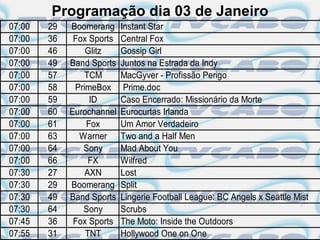 Programação dia 03 de Janeiro
07:00   29   Boomerang     Instant Star
07:00   36    Fox Sports   Central Fox
07:00   46       Glitz     Gossip Girl
07:00   49   Band Sports   Juntos na Estrada da Indy
07:00   57       TCM       MacGyver - Profissão Perigo
07:00   58    PrimeBox      Prime.doc
07:00   59        ID       Caso Encerrado: Missionário da Morte
07:00   60   Eurochannel   Eurocurtas Irlanda
07:00   61       Fox       Um Amor Verdadeiro
07:00   63     Warner      Two and a Half Men
07:00   64      Sony       Mad About You
07:00   66        FX       Wilfred
07:30   27       AXN       Lost
07:30   29   Boomerang     Split
07:30   49   Band Sports   Lingerie Football League: BC Angels x Seattle Mist
07:30   64      Sony       Scrubs
07:45   36    Fox Sports   The Moto: Inside the Outdoors
07:55   31       TNT       Hollywood One on One
 