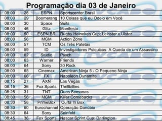 Programação dia 03 de Janeiro
08:00   28      ESPN       Sportscenter Brasil
08:00   29   Boomerang     10 Coisas que eu Odeio em Você
08:00   30      Space      Suits
08:00   46       Glitz     Manifesto
08:00   50    ESPN BR      Rugby Heineken Cup: Leinster x Ulster
08:00   56      MGM        Action Zone
08:00   57       TCM       Os Três Patetas
08:00   59        ID       Investigadores Psíquicos: A Queda de um Assassino
08:00   62      Studio     Psych
08:00   63     Warner      Friends
08:00   64       Sony      30 Rock
08:00   65     Cinemax     American Ninja 5 - O Pequeno Ninja
08:00   66        FX       Napoleon Dynamite
08:15   27       AXN       Las Vegas
08:15   36    Fox Sports   Thrillbillies
08:25   31       TNT       Duas Semanas
08:30   56      MGM        Killer Comebacks
08:30   58    PrimeBox      Curta In Box
08:30   60   Eurochannel   Operação Danúbio
08:30   64       Sony      Seinfeld
08:45   36    Fox Sports   Nascar Sprint Cup: Darlington
 