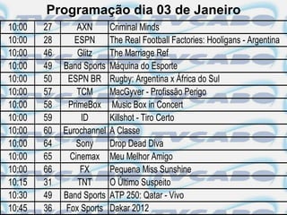 Programação dia 03 de Janeiro
10:00   27       AXN       Criminal Minds
10:00   28      ESPN       The Real Football Factories: Hooligans - Argentina
10:00   46       Glitz     The Marriage Ref
10:00   49   Band Sports   Máquina do Esporte
10:00   50    ESPN BR      Rugby: Argentina x África do Sul
10:00   57       TCM       MacGyver - Profissão Perigo
10:00   58    PrimeBox     Music Box in Concert
10:00   59        ID       Killshot - Tiro Certo
10:00   60   Eurochannel   A Classe
10:00   64      Sony       Drop Dead Diva
10:00   65     Cinemax     Meu Melhor Amigo
10:00   66        FX       Pequena Miss Sunshine
10:15   31       TNT       O Último Suspeito
10:30   49   Band Sports   ATP 250: Qatar - Vivo
10:45   36    Fox Sports   Dakar 2012
 