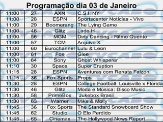 Programação dia 03 de Janeiro
11:00    27       AXN       C.S.I. NY
11:00    28      ESPN       Sportscenter Notícias - Vivo
11:00    29   Boomerang     The Lying Game
11:00    46       Glitz     Lado H
11:00    56      MGM        Dirty Dancing - Ritmo Quente
11:00    57       TCM       Arquivo X
11:00    60   Eurochannel   Lulu & Leon
11:00    61       Fox       Glee
11:00    64       Sony      Ghost Whisperer
11:10    30      Space      Super Eruption
11:15    28      ESPN       Aventuras com Renata Falzoni
11:15    36    Fox Sports   Props
11:30    28      ESPN       College Football: Louisville x Florida
11:30    46       Glitz     Moda e Música: Disco Music
11:30    58    PrimeBox      Jukebox Brasil
11:30    63     Warner      Mike & Molly
11:45    36    Fox Sports   The Standard Snowboard Show
11:45    62      Studio     O Elo Perdido
11:45    65     Cinemax     The Hollywood News Report
 