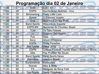 Programação dia 02 de Janeiro
11:00   27       AXN       C.S.I. NY
11:00   28      ESPN       Sportscenter Notícias - Vivo
11:00   29   Boomerang     Pretty Little Liars
11:00   30      Space      O Escoces Voador
11:00   46       Glitz     Musicland James Blunt
11:00   49   Band Sports   Máquina do Esporte
11:00   50    ESPN BR      Memórias do Chumbo: Brasil
11:00   57       TCM       Os Três Patetas
11:00   59        ID       Suspeito Improvável
11:00   61       Fox       Glee
11:00   64      Sony       Ghost Whisperer
11:15   28      ESPN       Skate Paradise
11:25   36    Fox Sports   Dakar 2012
11:30   28      ESPN       College Football: Florida State x Northern Illinois
11:30   46       Glitz     Pop Profiles: No Doubt
11:30   49   Band Sports   Band Sports News
11:30   58    PrimeBox     Jukebox Brasil
11:30   60   Eurochannel   Eurocurtas
11:30   63     Warner      Mike & Molly
11:30   66        FX       Gangues de Nova York
11:55   36    Fox Sports   Camp Woodward
 