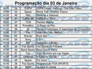 Programação dia 03 de Janeiro
14:00   28      ESPN       ESPN Filmes: Rallying - The Killer Years
14:00   30      Space      Movie Talk: Charlize Theron
14:00   46       Glitz     Destinos e Sabores
14:00   50    ESPN BR      ESPN Dox: Peru
14:00   57       TCM       Paraíso Maldito
14:00   58    PrimeBox      O Preço da Paz
14:00   59        ID       Mentes Criminosas: O Assassino de Connecticut
14:00   61       Fox       How I Met Your Mother
14:00   63     Warner      Rock Star
14:00   64       Sony      C.S.I
14:15   31       TNT       Serpentes a Bordo
14:30   36    Fox Sports   Fox Sports de Primeira
14:30   49   Band Sports   Band Sports News
14:30   61       Fox       Jogo de Amor em Las Vegas
14:30   65     Cinemax     A Fúria do Vulcão
14:35   30      Space      Por Amor
14:40   36    Fox Sports   Programação FOX SPORTS
14:50   56      MGM        Na Mira do Chefe
 