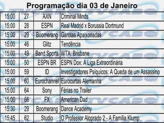 Programação dia 03 de Janeiro
15:00   27     AXN Criminal Minds
15:00   28    ESPN Real Madrid x Borussia Dortmund
15:00   29 Boomerang Garotas Apaixonadas
15:00   46     Glitz Tendência
15:00   49 Band Sports WTA: Brisbane
15:00   50 ESPN BR ESPN Dox: A Liga Extraordinária
15:00   59      ID     Investigadores Psíquicos: A Queda de um Assassino
15:00   60 Eurochannel Eurocurtas Alemanha
15:00   64    Sony Férias no Trailer
15:00   66      FX     American Dad
15:30   29 Boomerang Dance Academy
15:45   62    Studio O Professor Aloprado 2 - A Família Klump
 