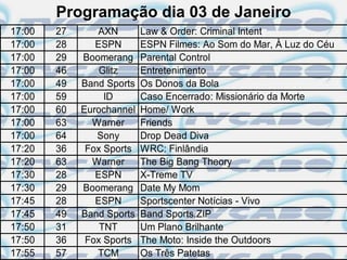Programação dia 03 de Janeiro
17:00   27      AXN        Law & Order: Criminal Intent
17:00   28      ESPN       ESPN Filmes: Ao Som do Mar, À Luz do Céu
17:00   29   Boomerang     Parental Control
17:00   46       Glitz     Entretenimento
17:00   49   Band Sports   Os Donos da Bola
17:00   59        ID       Caso Encerrado: Missionário da Morte
17:00   60   Eurochannel   Home/ Work
17:00   63     Warner      Friends
17:00   64      Sony       Drop Dead Diva
17:20   36    Fox Sports   WRC: Finlândia
17:20   63     Warner      The Big Bang Theory
17:30   28      ESPN       X-Treme TV
17:30   29   Boomerang     Date My Mom
17:45   28      ESPN       Sportscenter Notícias - Vivo
17:45   49   Band Sports   Band Sports.ZIP
17:50   31       TNT       Um Plano Brilhante
17:50   36    Fox Sports   The Moto: Inside the Outdoors
17:55   57      TCM        Os Três Patetas
 