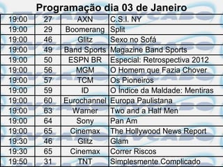 Programação dia 03 de Janeiro
19:00    27      AXN        C.S.I. NY
19:00    29   Boomerang     Split
19:00    46       Glitz     Sexo no Sofá
19:00    49   Band Sports   Magazine Band Sports
19:00    50    ESPN BR      Especial: Retrospectiva 2012
19:00    56      MGM        O Homem que Fazia Chover
19:00    57      TCM        Os Pioneiros
19:00    59        ID       O Índice da Maldade: Mentiras
19:00    60   Eurochannel   Europa Paulistana
19:00    63     Warner      Two and a Half Men
19:00    64      Sony       Pan Am
19:00    65    Cinemax      The Hollywood News Report
19:30    46       Glitz     Glam
19:30    65    Cinemax      Correr Riscos
19:50    31       TNT       Simplesmente Complicado
 
