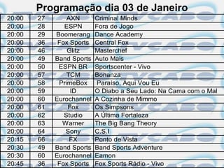 Programação dia 03 de Janeiro
20:00   27       AXN       Criminal Minds
20:00   28      ESPN       Fora de Jogo
20:00   29   Boomerang     Dance Academy
20:00   36    Fox Sports   Central Fox
20:00   46       Glitz     Masterchef
20:00   49   Band Sports   Auto Mais
20:00   50    ESPN BR      Sportscenter - Vivo
20:00   57       TCM       Bonanza
20:00   58    PrimeBox     Paraíso, Aqui Vou Eu
20:00   59        ID       O Diabo a Seu Lado: Na Cama com o Mal
20:00   60   Eurochannel   A Cozinha de Mimmo
20:00   61       Fox       Os Simpsons
20:00   62      Studio     A Última Fortaleza
20:00   63     Warner      The Big Bang Theory
20:00   64      Sony       C.S.I
20:15   66        FX       Ponto de Vista
20:30   49   Band Sports   Band Sports Adventure
20:30   60   Eurochannel   Eamon
20:45   36    Fox Sports   Fox Sports Rádio - Vivo
 