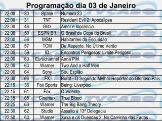 Programação dia 03 de Janeiro
22:00   30      Space      Número 23
22:00   31       TNT       Resident Evil 2: Apocalipse
22:00   46       Glitz     Amor e Inocência
22:00   50    ESPN BR      O Brasil da Copa do Brasil
22:00   56      MGM        Habitantes da Escuridão
22:00   57       TCM       De Repente, No Último Verão
22:00   59        ID       Encontros Perigosos: Limite Perigoso
22:00   60   Eurochannel   Anna Pihl
22:00   63     Warner      Two And a Half Men
22:00   64       Sony      Sou Espião
22:00   66        FX       Borat - O Segundo Melhor Repórter do Glorioso País
22:15   36    Fox Sports   Being: Liverpool
22:15   61       Fox       O Vidente
22:15   65     Cinemax     True Blood
22:25   63     Warner      The Big Bang Theory
22:30   62      Studio     Assalto à 13ª Delegacia
22:50   63     Warner      Xuxa e os Duendes 2: No Caminho das Fadas
 