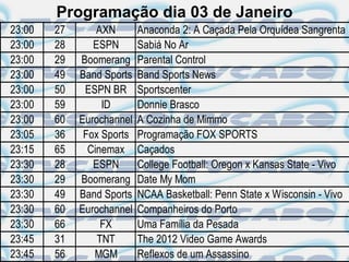 Programação dia 03 de Janeiro
23:00   27       AXN       Anaconda 2: A Caçada Pela Orquídea Sangrenta
23:00   28      ESPN       Sabiá No Ar
23:00   29   Boomerang     Parental Control
23:00   49   Band Sports   Band Sports News
23:00   50    ESPN BR      Sportscenter
23:00   59        ID       Donnie Brasco
23:00   60   Eurochannel   A Cozinha de Mimmo
23:05   36    Fox Sports   Programação FOX SPORTS
23:15   65     Cinemax     Caçados
23:30   28      ESPN       College Football: Oregon x Kansas State - Vivo
23:30   29   Boomerang     Date My Mom
23:30   49   Band Sports   NCAA Basketball: Penn State x Wisconsin - Vivo
23:30   60   Eurochannel   Companheiros do Porto
23:30   66        FX       Uma Família da Pesada
23:45   31       TNT       The 2012 Video Game Awards
23:45   56      MGM        Reflexos de um Assassino
 