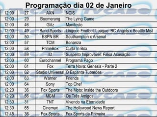 Programação dia 02 de Janeiro
12:00   27         AXN          NCIS
12:00   29     Boomerang        The Lying Game
12:00   46         Glitz        Manifesto
12:00   49     Band Sports      Lingerie Football League: BC Angels x Seattle Mist
12:00   50      ESPN BR         Southampton x Arsenal
12:00   57         TCM          Bonanza
12:00   58      PrimeBox        Curta In Box
12:00   59          ID          Suspeito Improvável: Falsa Acusação
12:00   60     Eurochannel      Programa Pago
12:00   61         Fox          Terra Nova: Genesis - Parte 2
12:00   62   Studio Universal   O Espanta Tubarões
12:00   63       Warner         Friends
12:00   64         Sony         Top Chef
12:20   36      Fox Sports      The Moto: Inside the Outdoors
12:20   56        MGM           Os Três Amigos
12:30   31         TNT          Vivendo na Eternidade
12:30   65       Cinemax        The Hollywood News Report
12:45   36      Fox Sports      Fox Sports de Primeira
 
