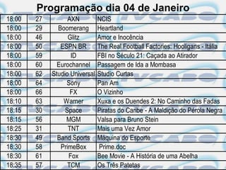 Programação dia 04 de Janeiro
18:00   27         AXN          NCIS
18:00   29     Boomerang        Heartland
18:00   46         Glitz        Amor e Inocência
18:00   50      ESPN BR         The Real Football Factories: Hooligans - Itália
18:00   59          ID          FBI no Século 21: Caçada ao Atirador
18:00   60     Eurochannel      Passagem de Ida a Mombasa
18:00   62   Studio Universal   Studio Curtas
18:00   64        Sony          Pan Am
18:00   66          FX          O Vizinho
18:10   63       Warner         Xuxa e os Duendes 2: No Caminho das Fadas
18:15   30        Space         Piratas do Caribe - A Maldição do Pérola Negra
18:15   56        MGM           Valsa para Bruno Stein
18:25   31         TNT          Mais uma Vez Amor
18:30   49     Band Sports      Máquina do Esporte
18:30   58      PrimeBox        Prime.doc
18:30   61         Fox          Bee Movie - A História de uma Abelha
18:35   57         TCM          Os Três Patetas
 