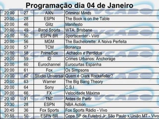 Programação dia 04 de Janeiro
20:00   27         AXN          Criminal Minds
20:00   28        ESPN          The Book is on the Table
20:00   46         Glitz        Manifesto
20:00   49     Band Sports      WTA: Brisbane
20:00   50      ESPN BR         Sportscenter - Vivo
20:00   56        MGM           The Bachelorette: A Noiva Perfeita
20:00   57         TCM          Bonanza
20:00   58      PrimeBox        Achados e Perdidos
20:00   59          ID          Crimes Urbanos: Anchorage
20:00   60     Eurochannel      Eurocurtas Espanha
20:00   61         Fox          Os Simpsons
20:00   62   Studio Universal   Quem é Clark Rockefeller?
20:00   63       Warner         The Big Bang Theory
20:00   64        Sony          C.S.I
20:00   66          FX          Velocidade Máxima
20:10   31         TNT          Antes de Partir
20:30   28        ESPN          NBA Action
20:45   36      Fox Sports      Fox Sports Rádio - Vivo
20:55   50      ESPN BR         Copa SP de Futebol Jr: São Paulo x União MT - Vivo
 