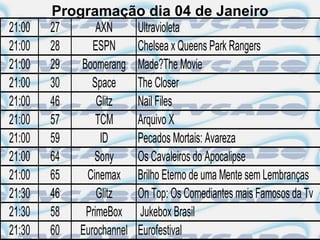 Programação dia 04 de Janeiro
21:00   27      AXN    Ultravioleta
21:00   28    ESPN     Chelsea x Queens Park Rangers
21:00   29  Boomerang Made?The Movie
21:00   30    Space    The Closer
21:00   46      Glitz  Nail Files
21:00   57      TCM    Arquivo X
21:00   59       ID    Pecados Mortais: Avareza
21:00   64     Sony    Os Cavaleiros do Apocalipse
21:00   65   Cinemax Brilho Eterno de uma Mente sem Lembranças
21:30   46      Glitz  On Top: Os Comediantes mais Famosos da Tv
21:30   58   PrimeBox Jukebox Brasil
21:30   60 Eurochannel Eurofestival
 