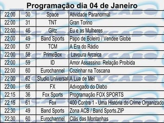 Programação dia 04 de Janeiro
22:00   30        Space       Atividade Paranormal
22:00   31         TNT        Gran Torino
22:00   46         Glitz      Eu e as Mulheres
22:00   49     Band Sports Papo de Boleiro / Vendee Globe
22:00   57         TCM        A Era do Rádio
22:00   58      PrimeBox Lavoura Arcaica
22:00   59          ID        Amor Assassino: Relação Proibida
22:00   60     Eurochannel Cozinhar na Toscana
22:00   62   Studio Universal A Lua de Mel
22:00   66          FX        Advogado do Diabo
22:15   36      Fox Sports Programação FOX SPORTS
22:15   61         Fox        400 Contra 1 - Uma História do Crime Organizado
22:30   49     Band Sports Zona ACB / Band Sports.ZIP
22:30   60     Eurochannel Clãs das Montanhas
 