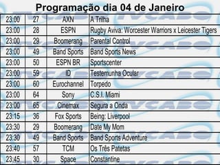 Programação dia 04 de Janeiro
23:00   27       AXN       A Trilha
23:00   28      ESPN       Rugby Aviva: Worcester Warriors x Leicester Tigers
23:00   29   Boomerang     Parental Control
23:00   49   Band Sports   Band Sports News
23:00   50    ESPN BR      Sportscenter
23:00   59        ID       Testemunha Ocular
23:00   60   Eurochannel   Torpedo
23:00   64       Sony      C.S.I. Miami
23:00   65     Cinemax     Segura a Onda
23:15   36    Fox Sports   Being: Liverpool
23:30   29   Boomerang     Date My Mom
23:30   49   Band Sports   Band Sports Adventure
23:40   57       TCM       Os Três Patetas
23:45   30      Space      Constantine
 