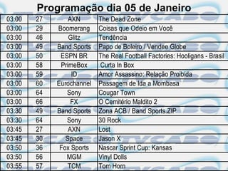 Programação dia 05 de Janeiro
03:00   27       AXN       The Dead Zone
03:00   29   Boomerang     Coisas que Odeio em Você
03:00   46       Glitz     Tendência
03:00   49   Band Sports   Papo de Boleiro / Vendee Globe
03:00   50    ESPN BR      The Real Football Factories: Hooligans - Brasil
03:00   58    PrimeBox      Curta In Box
03:00   59        ID       Amor Assassino: Relação Proibida
03:00   60   Eurochannel   Passagem de Ida a Mombasa
03:00   64      Sony       Cougar Town
03:00   66        FX       O Cemitério Maldito 2
03:30   49   Band Sports   Zona ACB / Band Sports.ZIP
03:30   64      Sony       30 Rock
03:45   27       AXN       Lost
03:45   30      Space      Jason X
03:50   36    Fox Sports   Nascar Sprint Cup: Kansas
03:50   56      MGM        Vinyl Dolls
03:55   57       TCM       Tom Horn
 