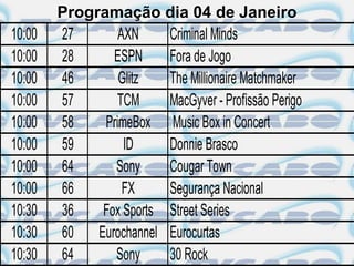Programação dia 04 de Janeiro
10:00   27       AXN     Criminal Minds
10:00   28      ESPN     Fora de Jogo
10:00   46       Glitz   The Millionaire Matchmaker
10:00   57       TCM     MacGyver - Profissão Perigo
10:00   58    PrimeBox Music Box in Concert
10:00   59        ID     Donnie Brasco
10:00   64      Sony     Cougar Town
10:00   66        FX     Segurança Nacional
10:30   36    Fox Sports Street Series
10:30   60   Eurochannel Eurocurtas
10:30   64      Sony     30 Rock
 