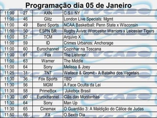 Programação dia 05 de Janeiro
11:00   27       AXN       C.S.I. NY
11:00   46       Glitz     London Live Specials: Mgmt
11:00   49   Band Sports   NCAA Basketball: Penn State x Wisconsin
11:00   50    ESPN BR      Rugby Aviva: Worcester Warriors x Leicester Tigers
11:00   57       TCM       Arquivo X
11:00   59        ID       Crimes Urbanos: Anchorage
11:00   60   Eurochannel   Cozinhar na Toscana
11:00   61       Fox       The Listener
11:00   63     Warner      The Middle
11:00   64       Sony      Melissa & Joey
11:25   31       TNT       Wallace & Gromit - A Batalha dos Vegetais
11:30   36    Fox Sports   TBD
11:30   56      MGM        A Face Oculta da Lei
11:30   58    PrimeBox      Jukebox Brasil
11:30   60   Eurochannel   Clãs das Montanhas
11:30   64       Sony      Man Up
11:30   65     Cinemax     O Guardião 3: A Maldição do Cálice de Judas
11:50   66        FX       O Sexto Dia
 
