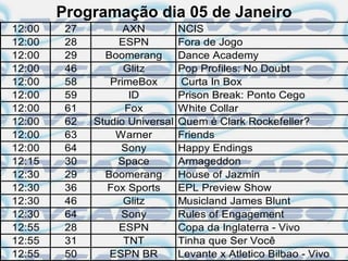 Programação dia 05 de Janeiro
12:00    27         AXN          NCIS
12:00    28        ESPN          Fora de Jogo
12:00    29     Boomerang        Dance Academy
12:00    46         Glitz        Pop Profiles: No Doubt
12:00    58      PrimeBox         Curta In Box
12:00    59          ID          Prison Break: Ponto Cego
12:00    61         Fox          White Collar
12:00    62   Studio Universal   Quem é Clark Rockefeller?
12:00    63       Warner         Friends
12:00    64        Sony          Happy Endings
12:15    30        Space         Armageddon
12:30    29     Boomerang        House of Jazmin
12:30    36      Fox Sports      EPL Preview Show
12:30    46         Glitz        Musicland James Blunt
12:30    64        Sony          Rules of Engagement
12:55    28        ESPN          Copa da Inglaterra - Vivo
12:55    31         TNT          Tinha que Ser Você
12:55    50      ESPN BR         Levante x Atletico Bilbao - Vivo
 